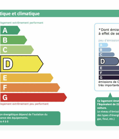 Impact de la DPE 2023 : Démystification de la Loi Climat et Résilience